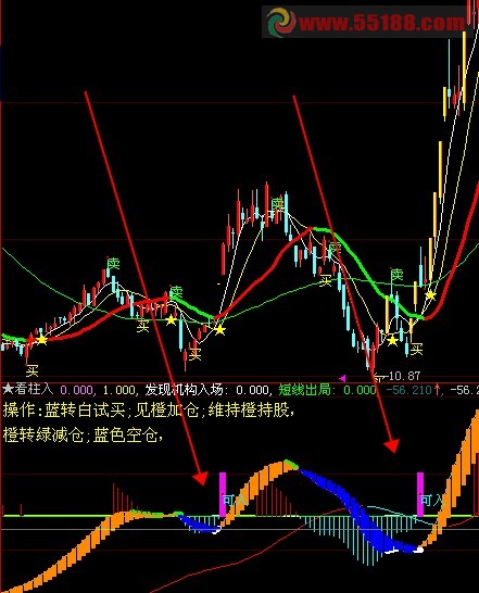 大智慧看柱买入公式