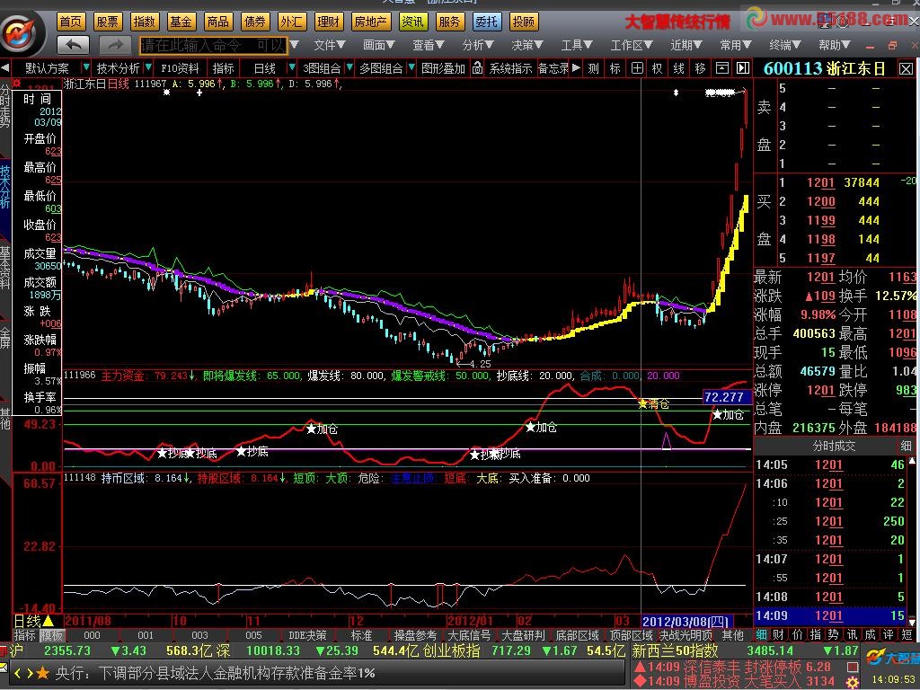大智慧有风驶得千舤尽精品主图