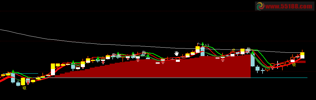 通达信主升主图源码无未来