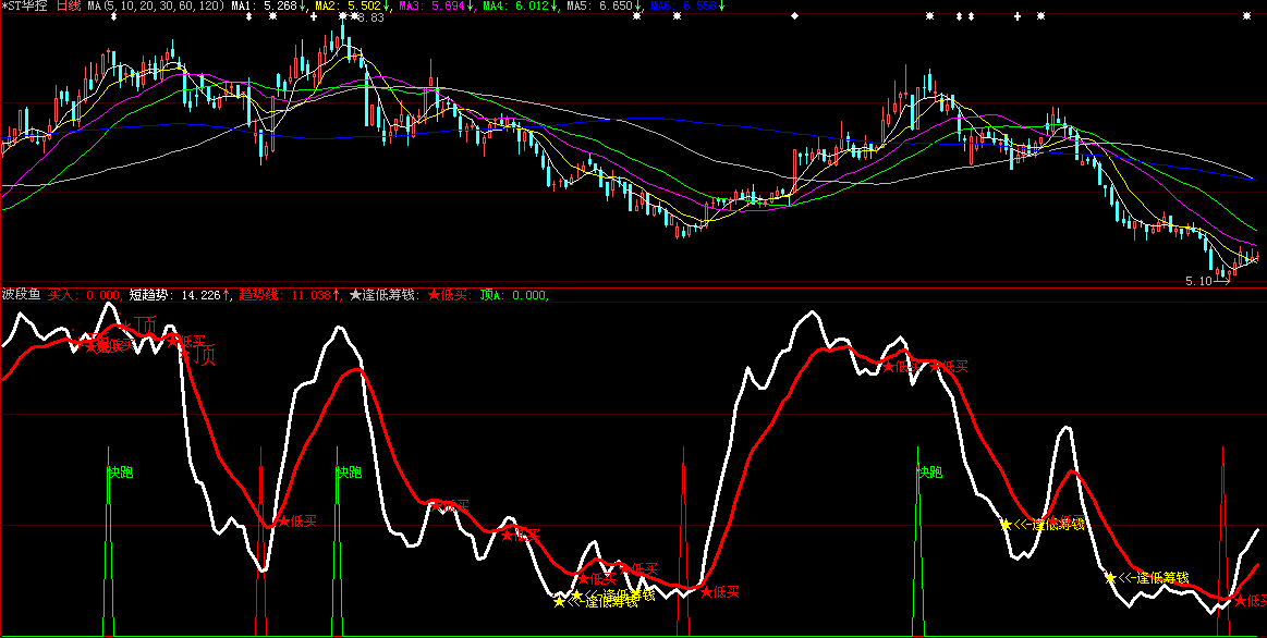 大智慧波段获利副图源码 跟大家分享