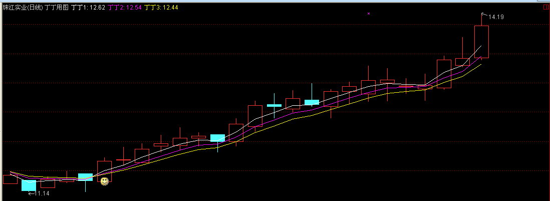 通达信特发出超牛的丁丁主图公式