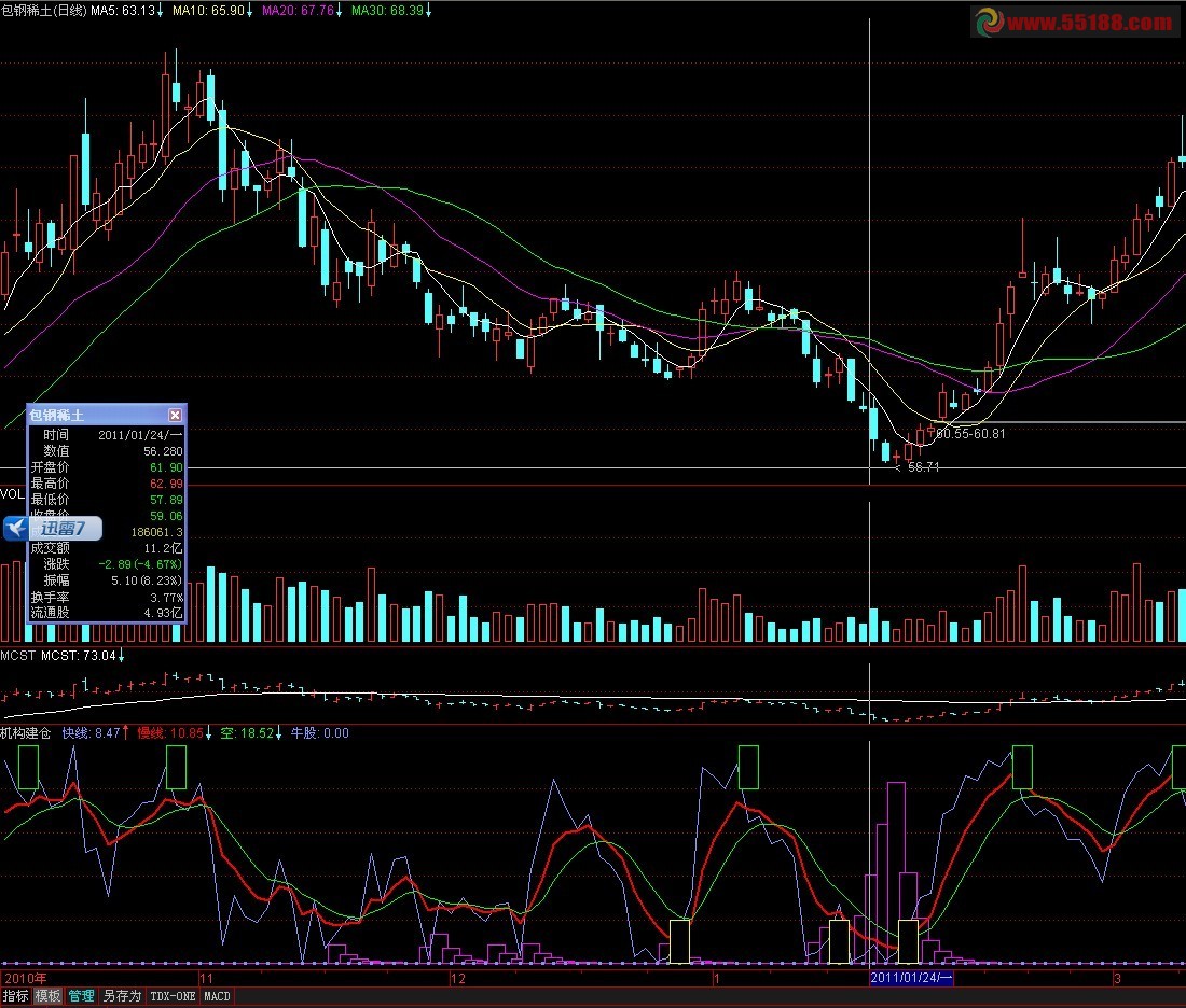 通达信底部指标+山量形态