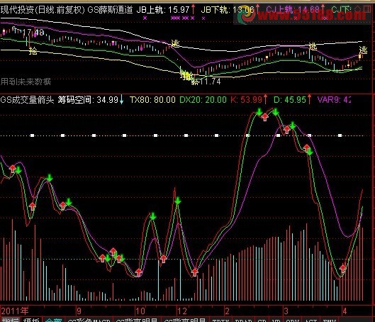 通达信成交量箭头指标副图源码