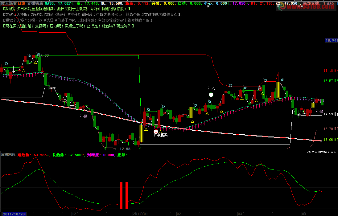 大智慧奇准的找底公式