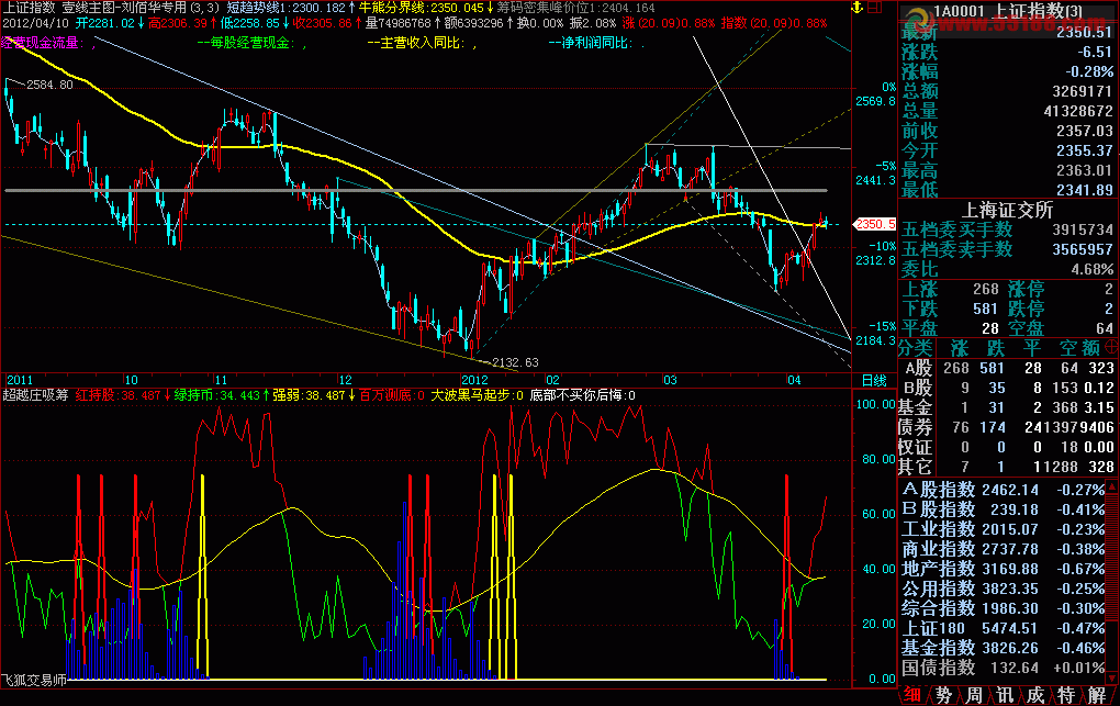 飞狐超越庄吸筹公式源码