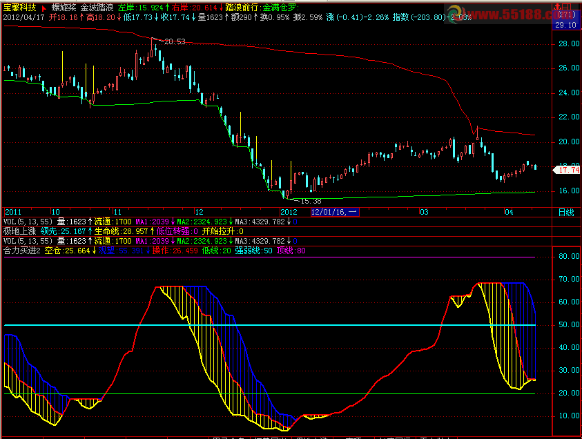 通达信GS合力买进指标副图源码 