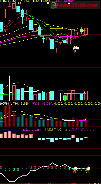 大智慧主力吃货的指标
