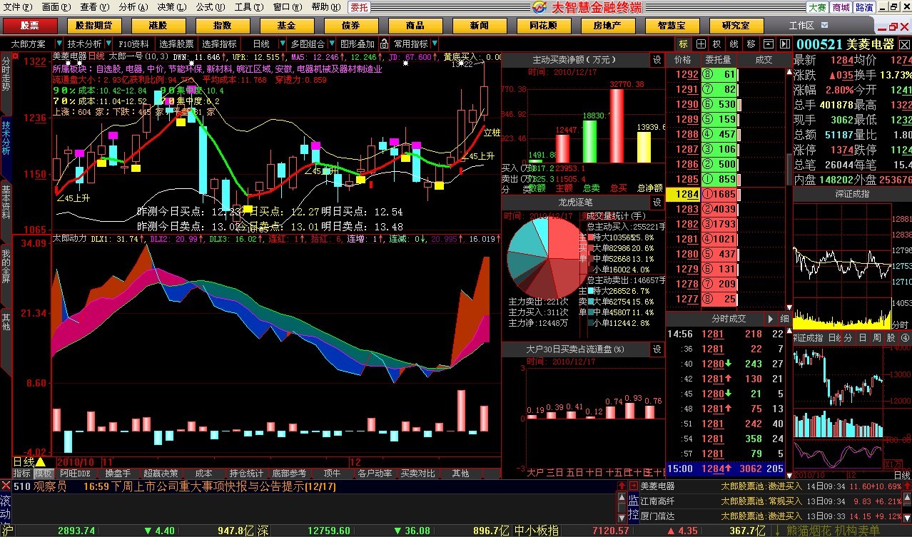 大智慧太郎动力源码 实用才是硬道理！