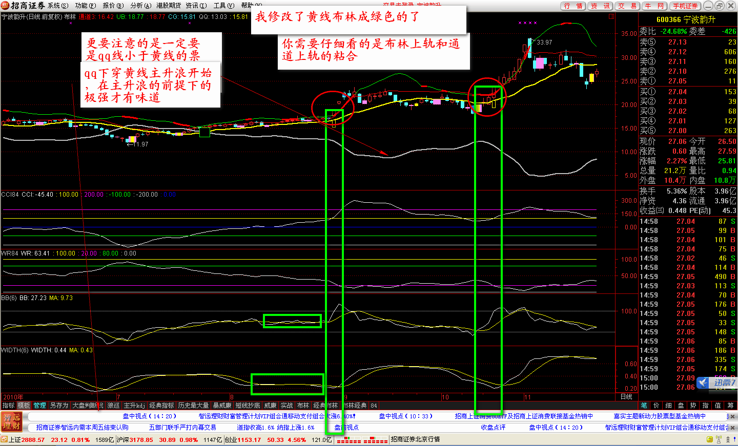 通达信资金轻松翻倍的经典指标组合，源码图文详解