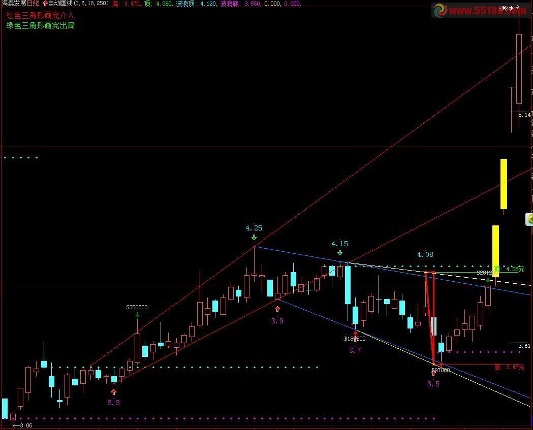 大智慧自动划线看撑压的主图公式源码