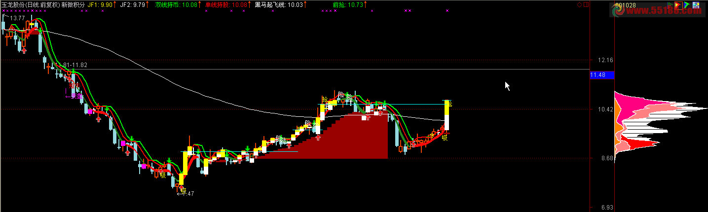通达信新微积分主图源码无未来