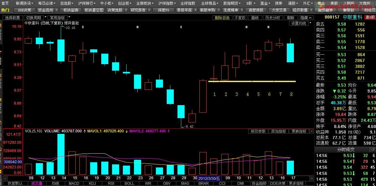 东财通量能平台战法主图源码