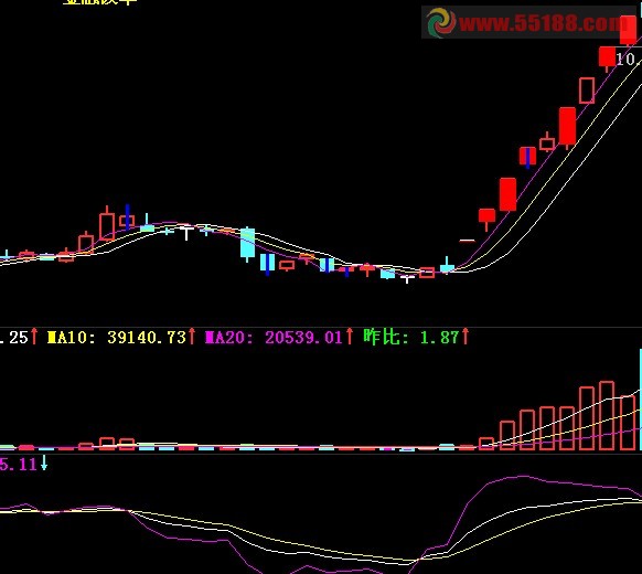 大智慧昨天今天明天主图源码