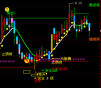 飞狐财神到了主图源码