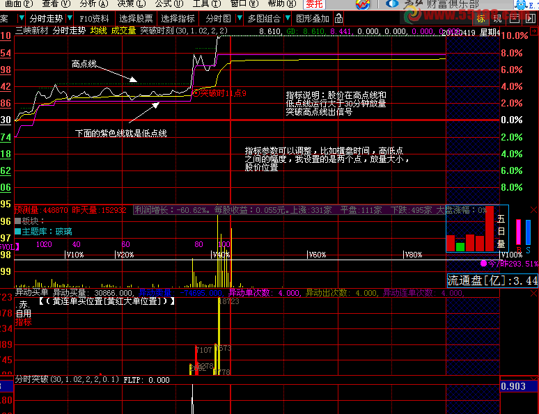 大智慧分时突破 分时预警指标