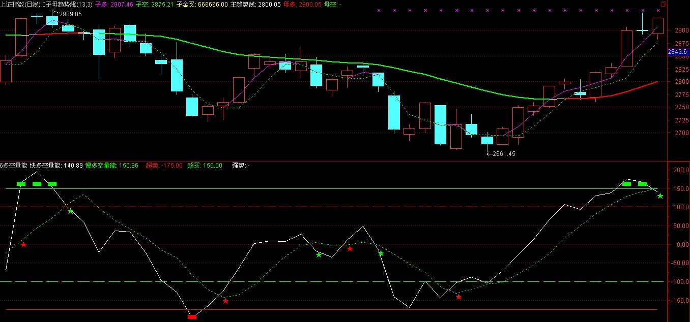 通达信金多宝多空量能副图源码