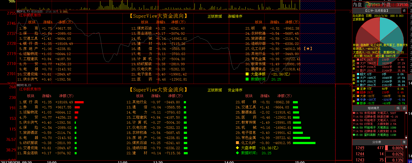 大智慧SuperView大资金流向设置教程 文件下载