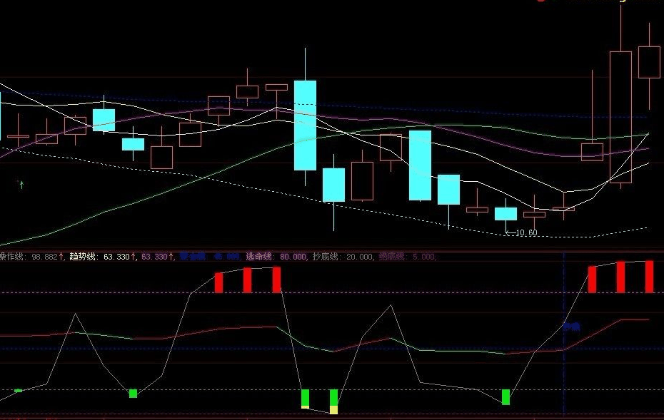 大智慧顶底微笑 灵敏顶底指标副图