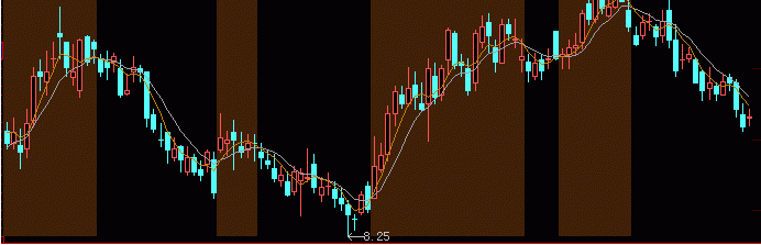 大智慧梯形加权均线-多头走势主图源码 