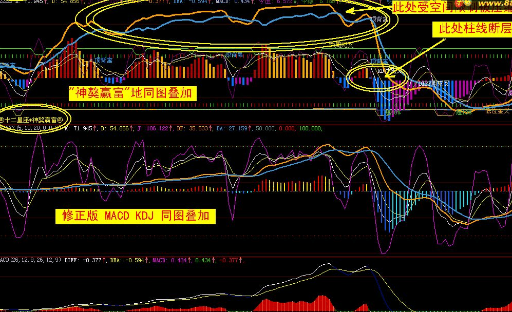大智慧神獒系列 星座万通 MACD KDJ 同图叠加修正版副图 源码 
