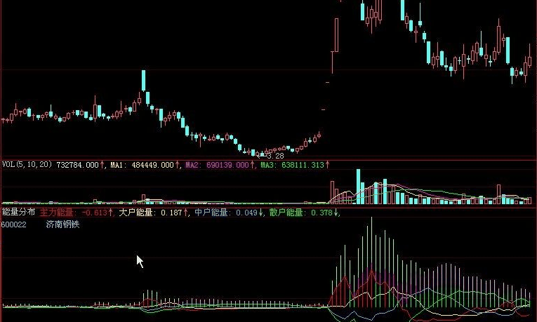 大智慧机构持仓量公式源码
