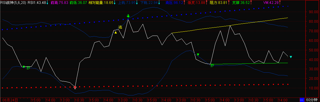 通达信RSI战神 RSI实战指标源码