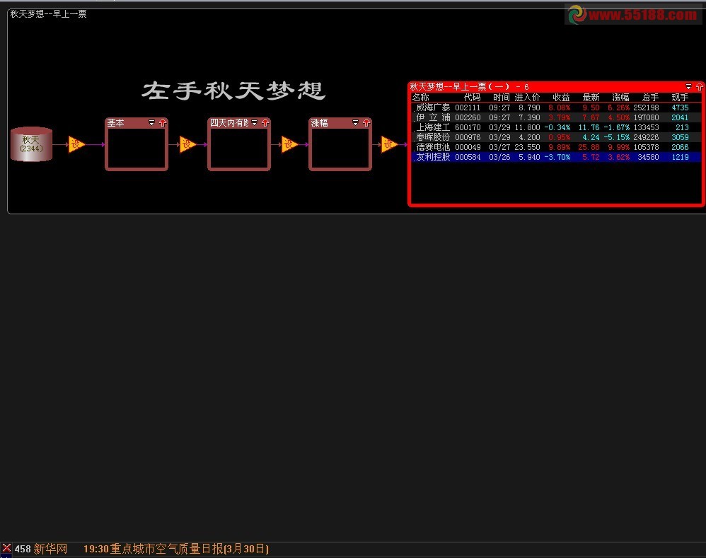 大智慧早上集合竞价股票池