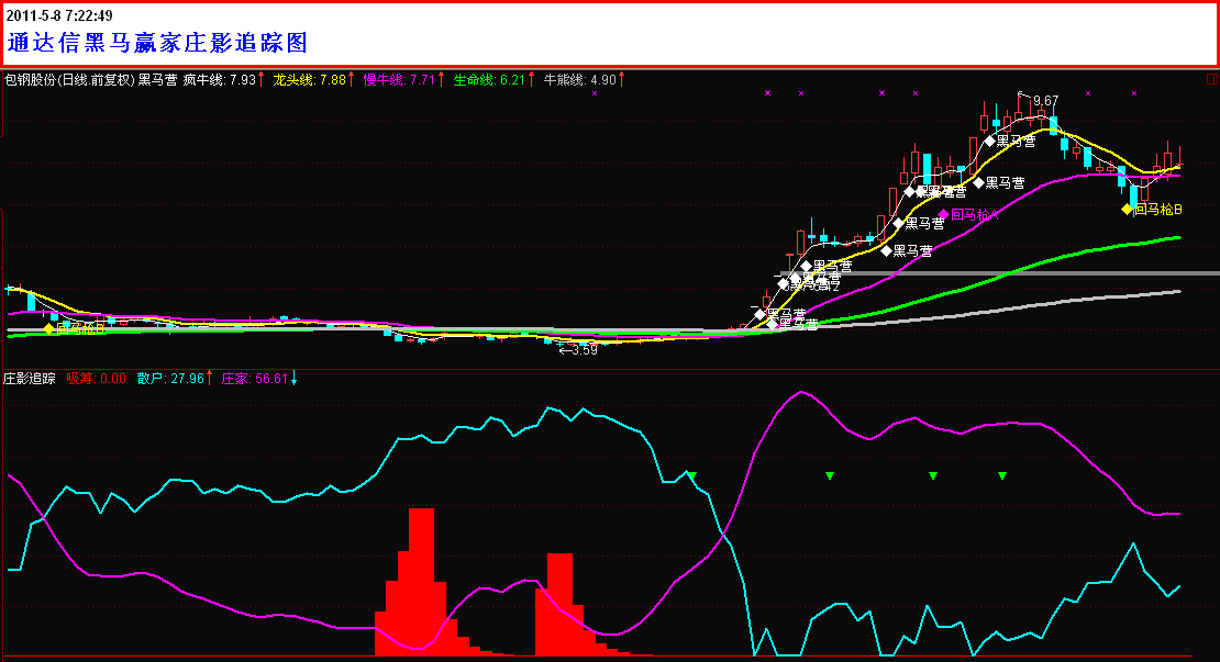 通达信黑马赢家庄影追踪副图源码