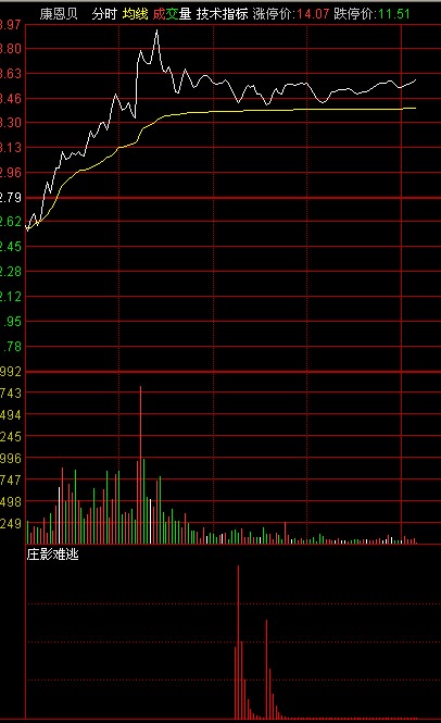 通达信克林老师的庄影难逃分时源码