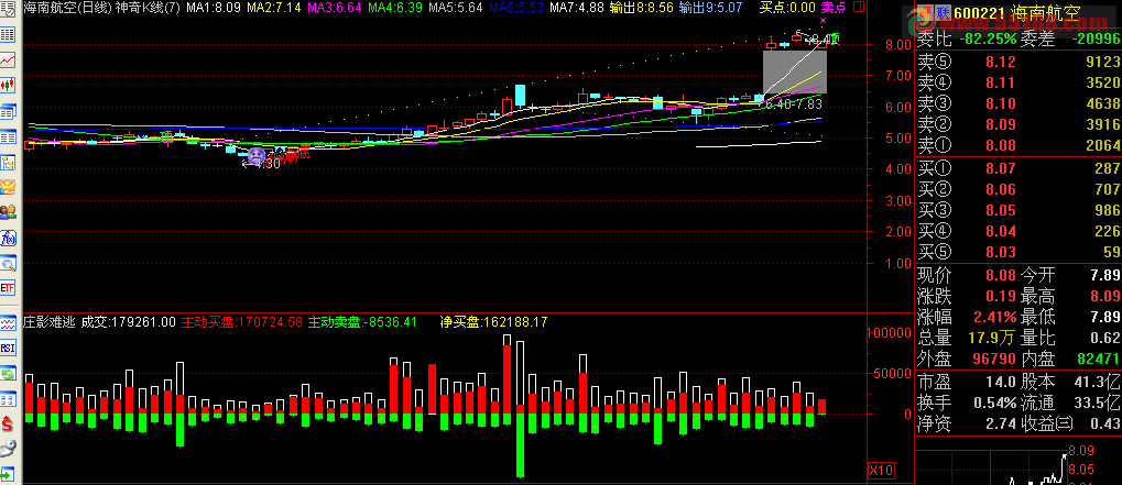 通达信庄影难逃副图公式最新修改版源码 
