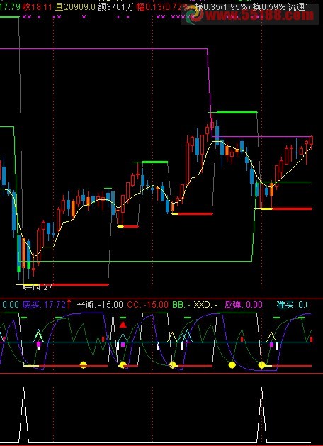 通达信弱势选股副图源码无未来