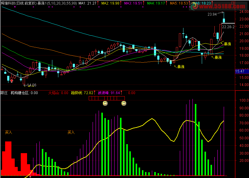 通达信跟庄建庄副图源码