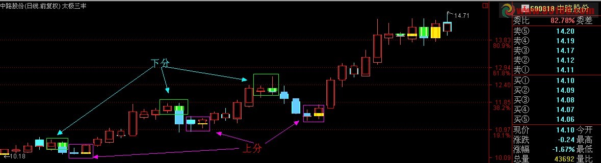 通达信太极三丰主图原码