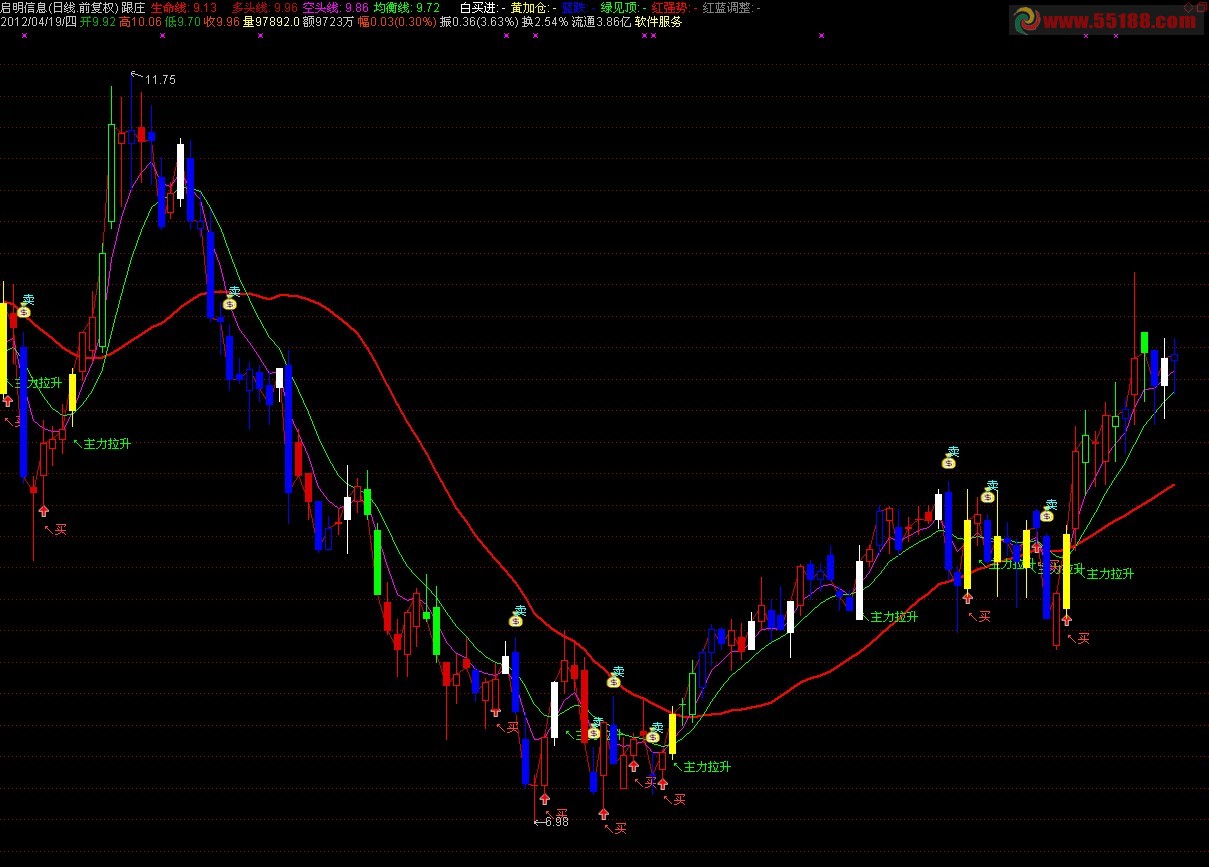 通达信敢死队的独创发明公式源码
