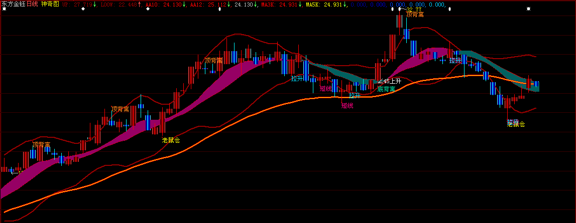 大智慧用了很久的神奇的公式