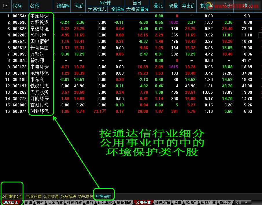 通达信普天同庆三中加入最新行业细分文件下载