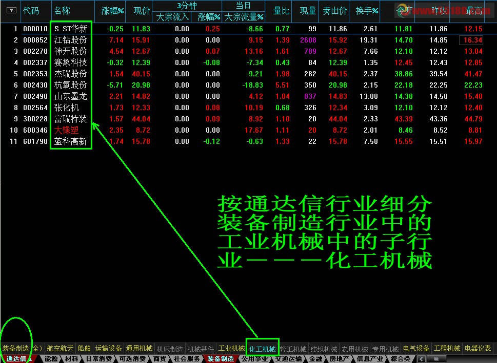 通达信普天同庆三中加入最新行业细分文件下载
