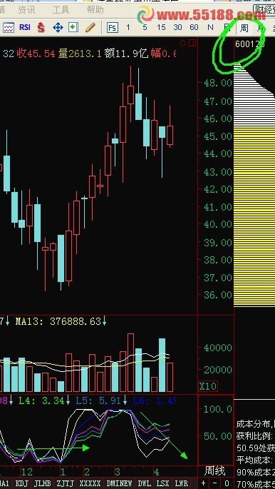通达信一个周线级别的简单指标