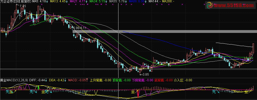 通达信黄金MACD 一目了然