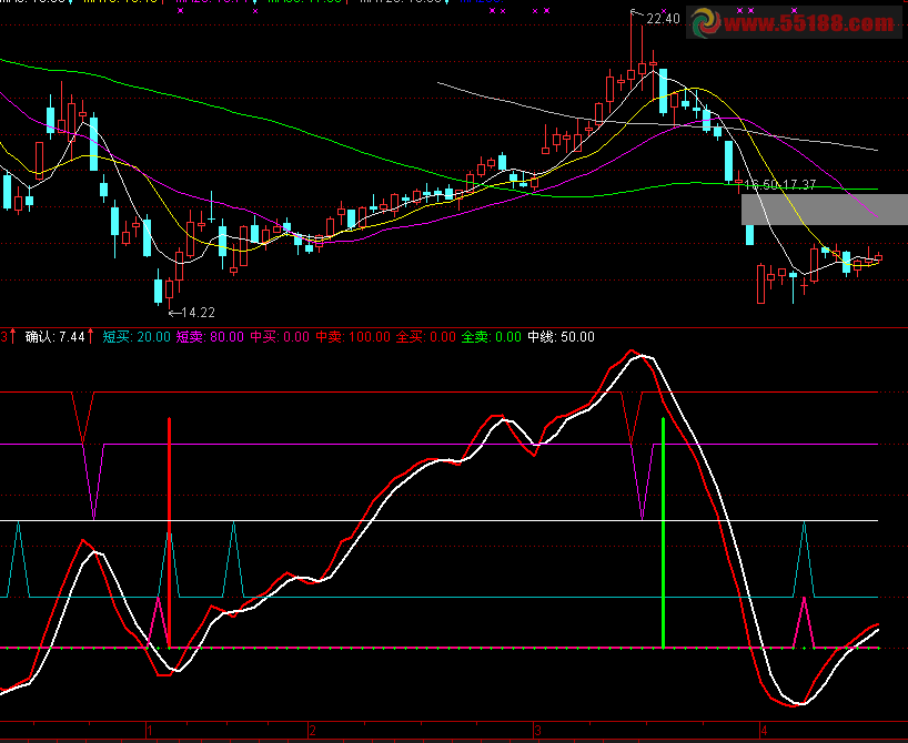 通达信低进高出特准副图指标源码 