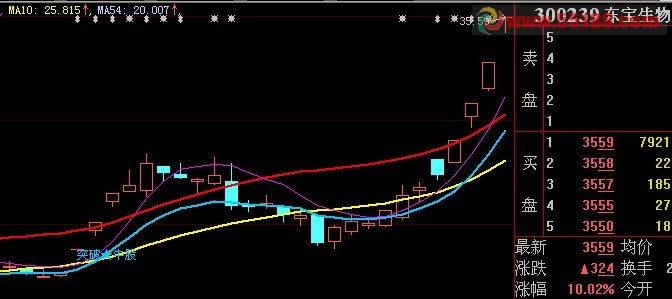大智慧飞天主图指标源码+选股