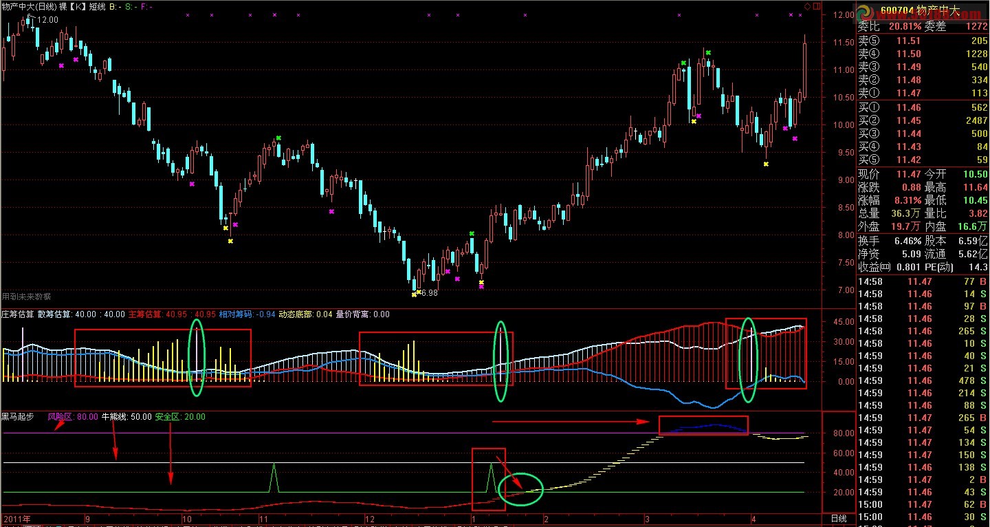 通达信黑马起步副图源码 