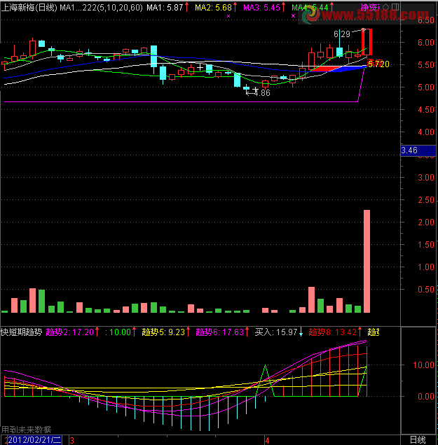 通达信快慢短期趋指标和选股公式