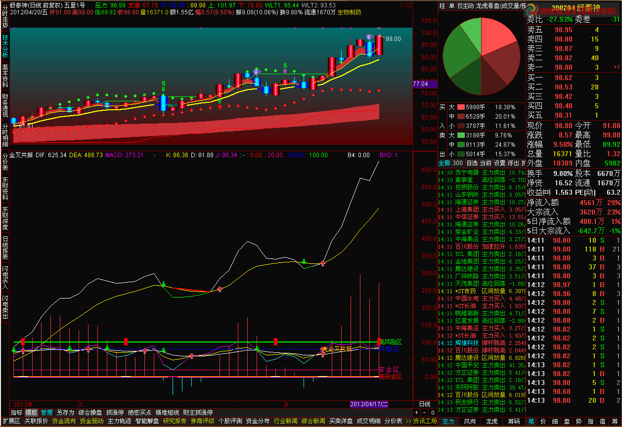 通达信金叉共振副图源码