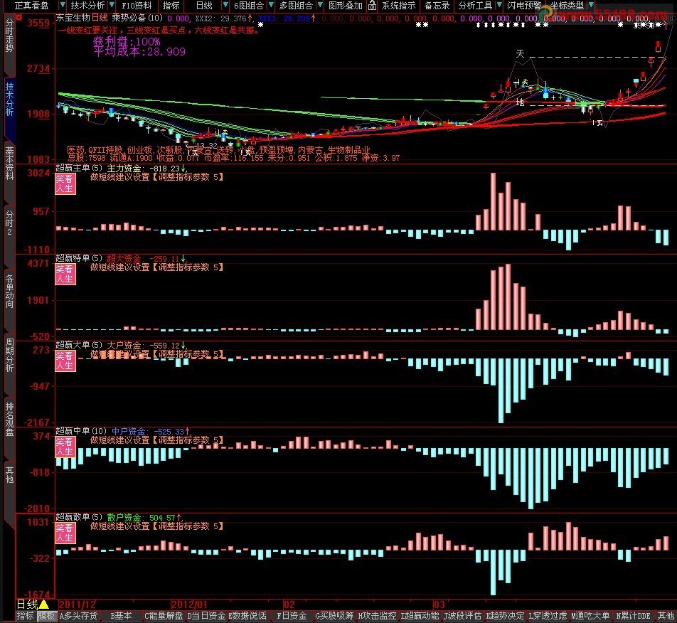 大智慧正版超赢系统免费使用（散单,中单，大单，主单，特单）一目了然