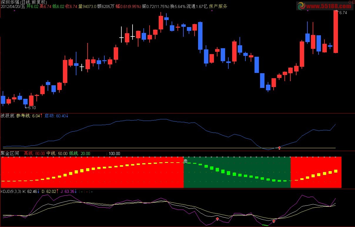 通达信波段底副图公式源码
