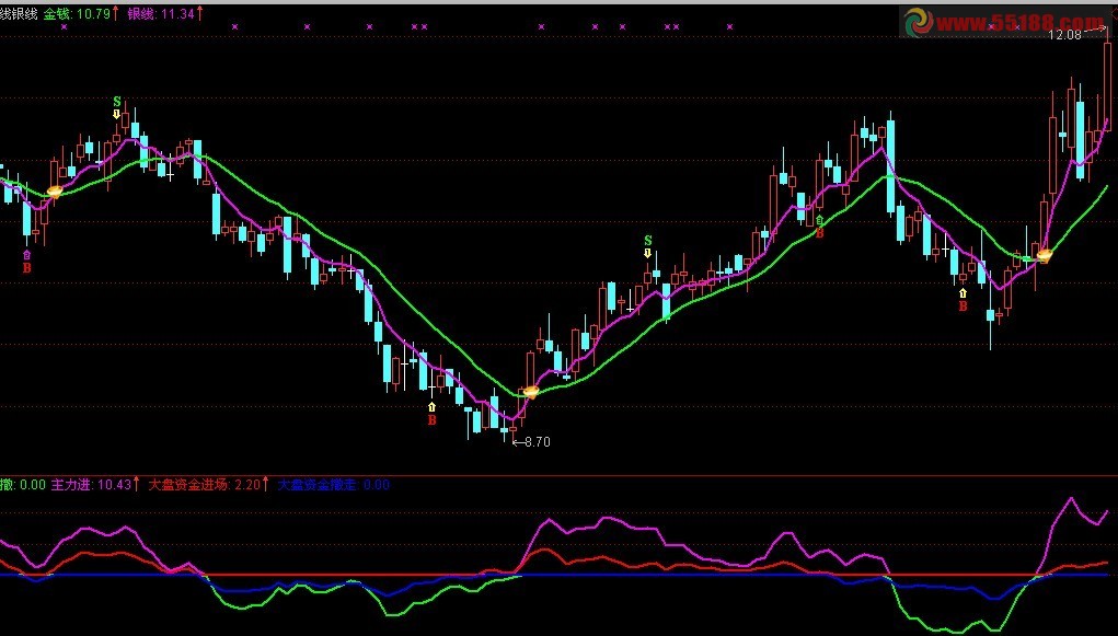 通达信主力进撤选股源码