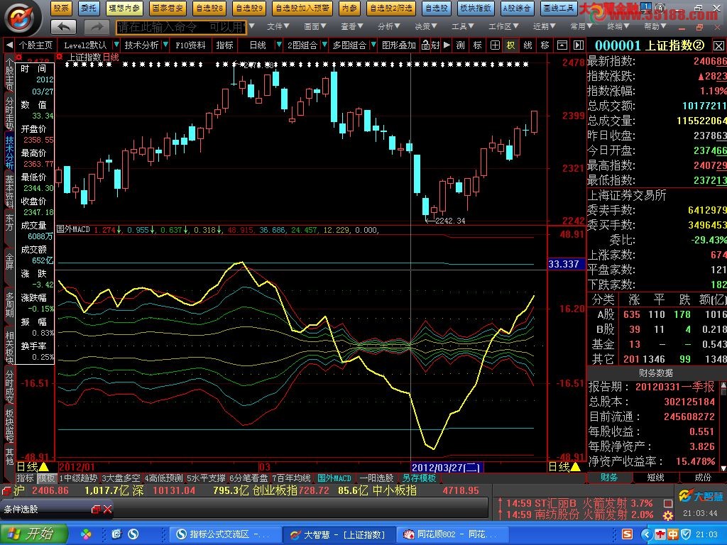 大智慧国外非常流行的MACD公式源码