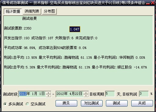 大智慧成功率97%专业选股指标 方显卓越 