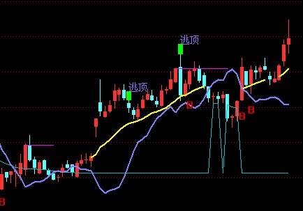 通达信好好用的得道成仙公式